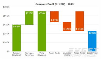 PowerCharts XT 專業領域的高級圖表控件全面解析
